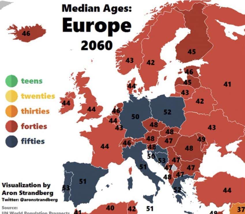 La edad poblacional media en el futuro