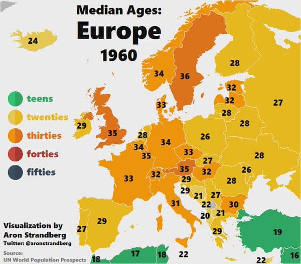 Europa y media de edad