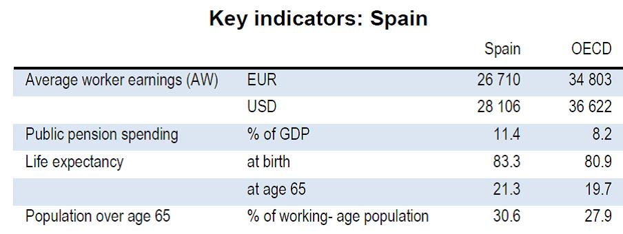 sistema de pensiones